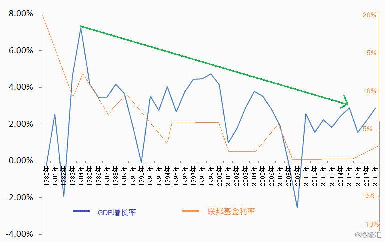 gdp递减(2)