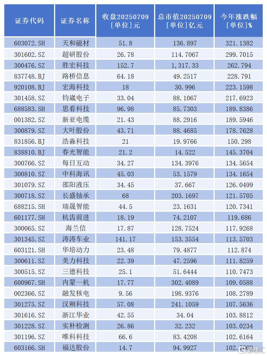 2025.3.3客户白名单更新_Sheet2.jpg