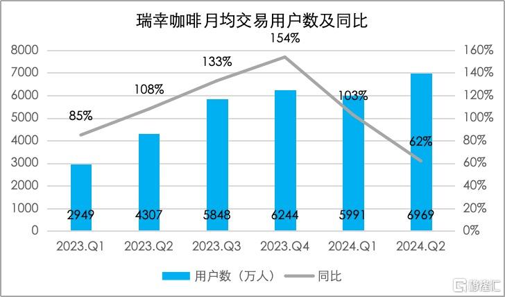 月均交易用户.jpg