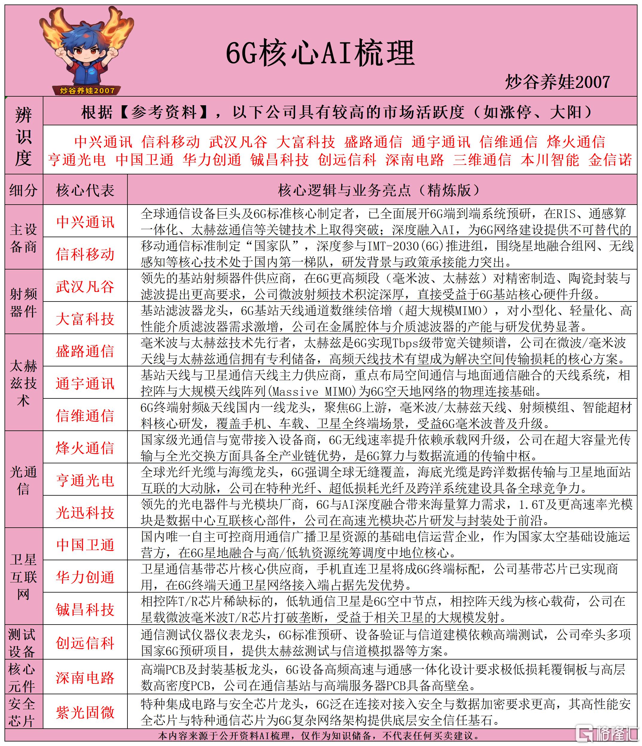 6G核心AI梳理260605.png