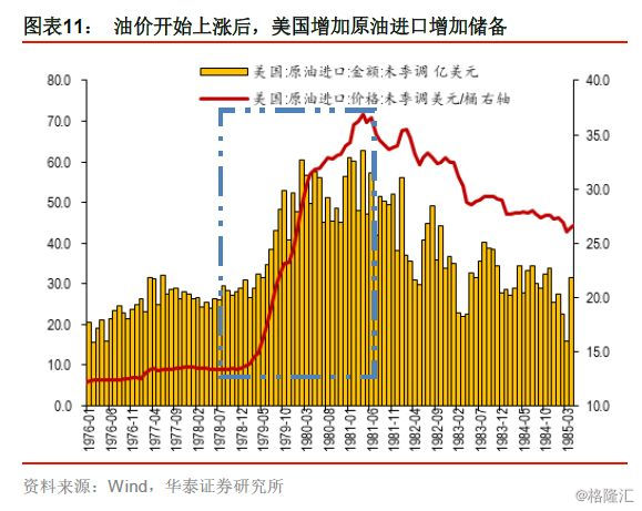 1902-1976年的gdp_关于 新周期 的再思考(2)