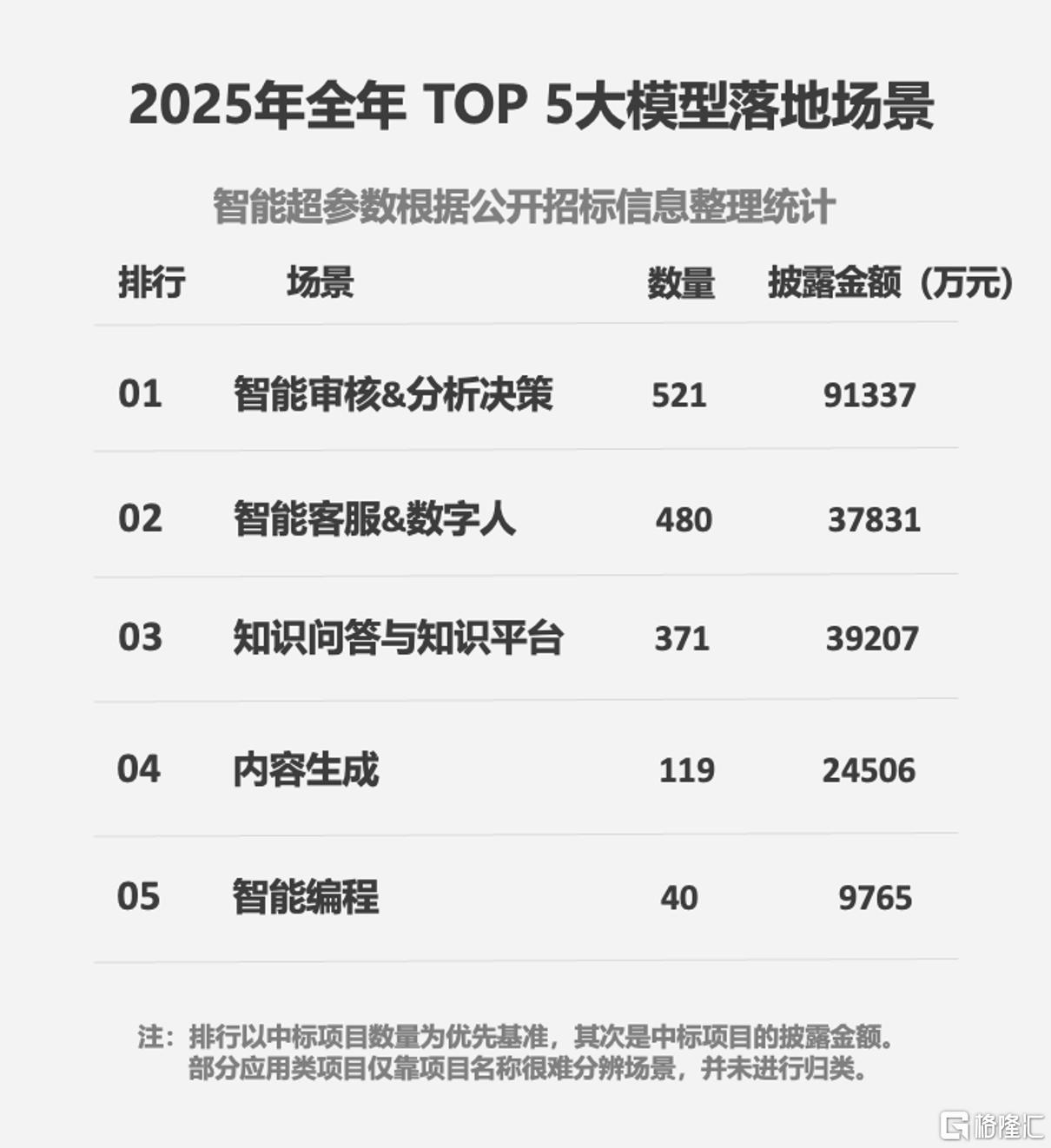 此图片的 alt 属性为空；文件名为 image003-1.png