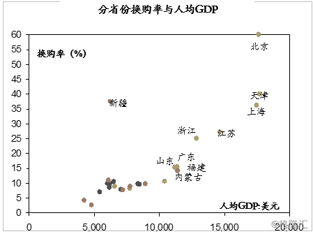 比亚迪GDP增长数据_比亚迪汉