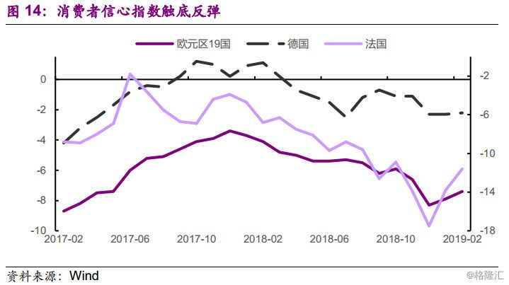 2019年欧洲经济_经济衰退对2019年欧洲涂料市场的影响(2)