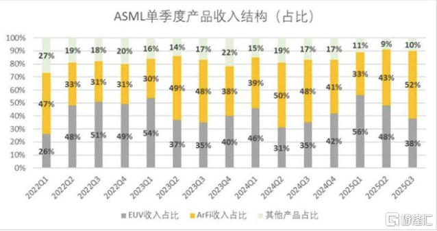 单季产品收入结构.png