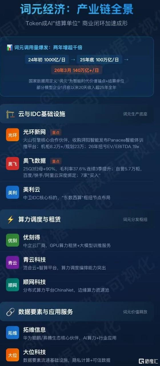 词元经济.jpg