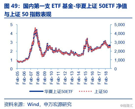 申万金融 Etf强者之道 先发优势 全资产谱系 低费率与费率增强策略 格隆汇