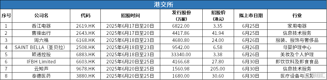 9港交所 招股.png
