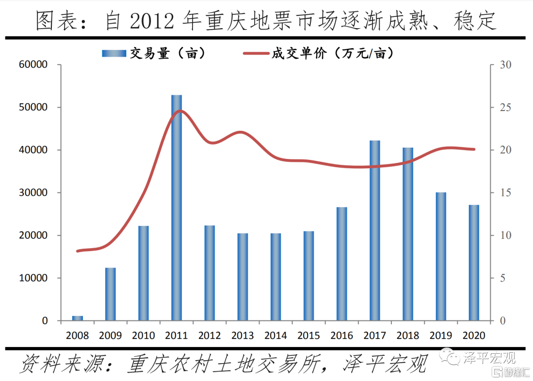 建设用地指标变动对城市发展影响探析