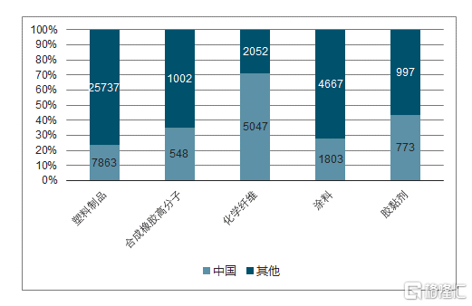 高分子材料.png