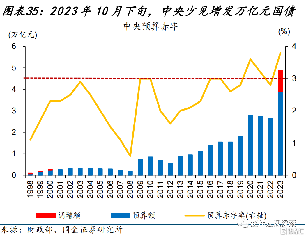 2024展望：江春入舊年，“破冰之旅”或開啟35