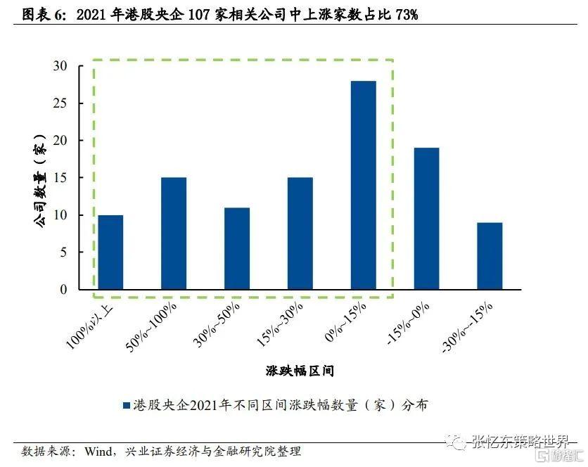张忆东：央企在港股市场正迎来价值重估的新机遇插图3