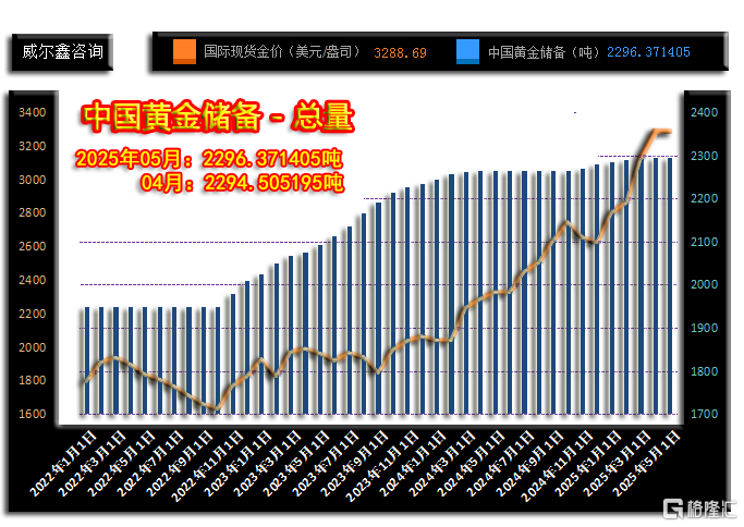 12中国黄金储备.png