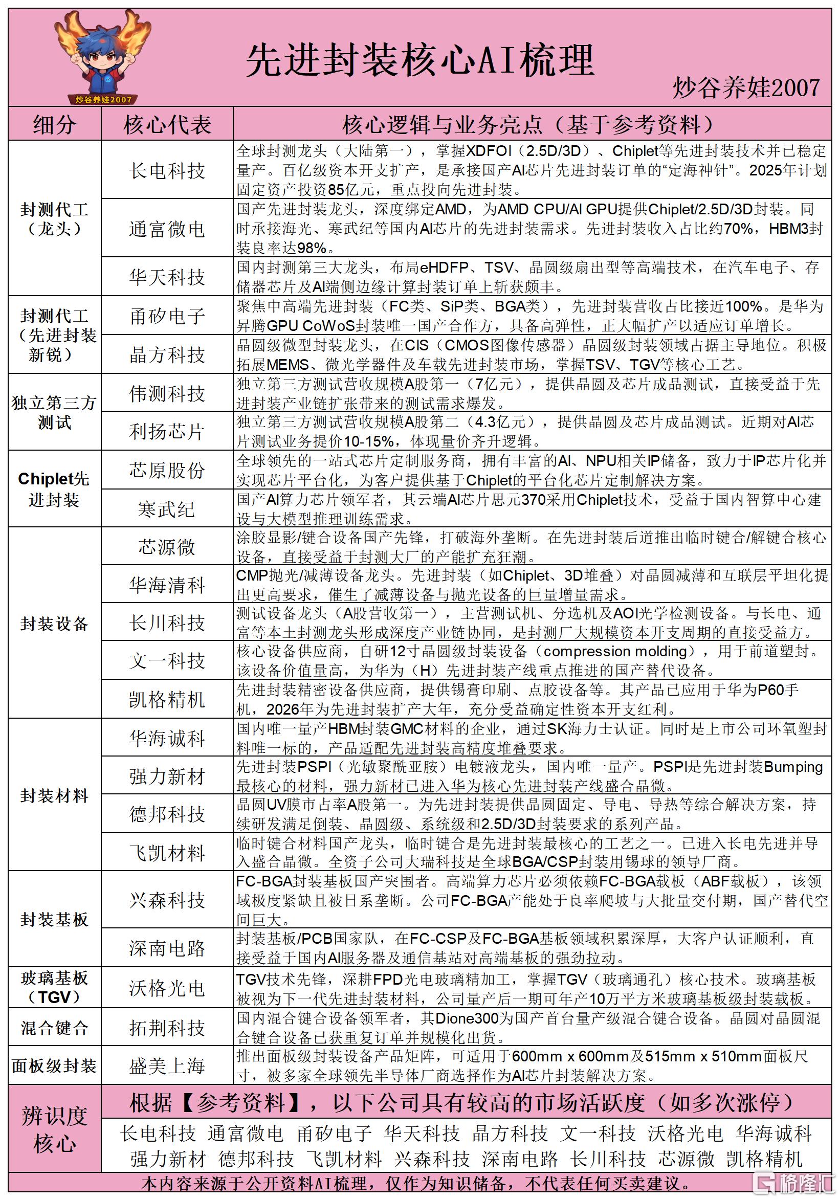 先进封装核心AI梳理260525.png