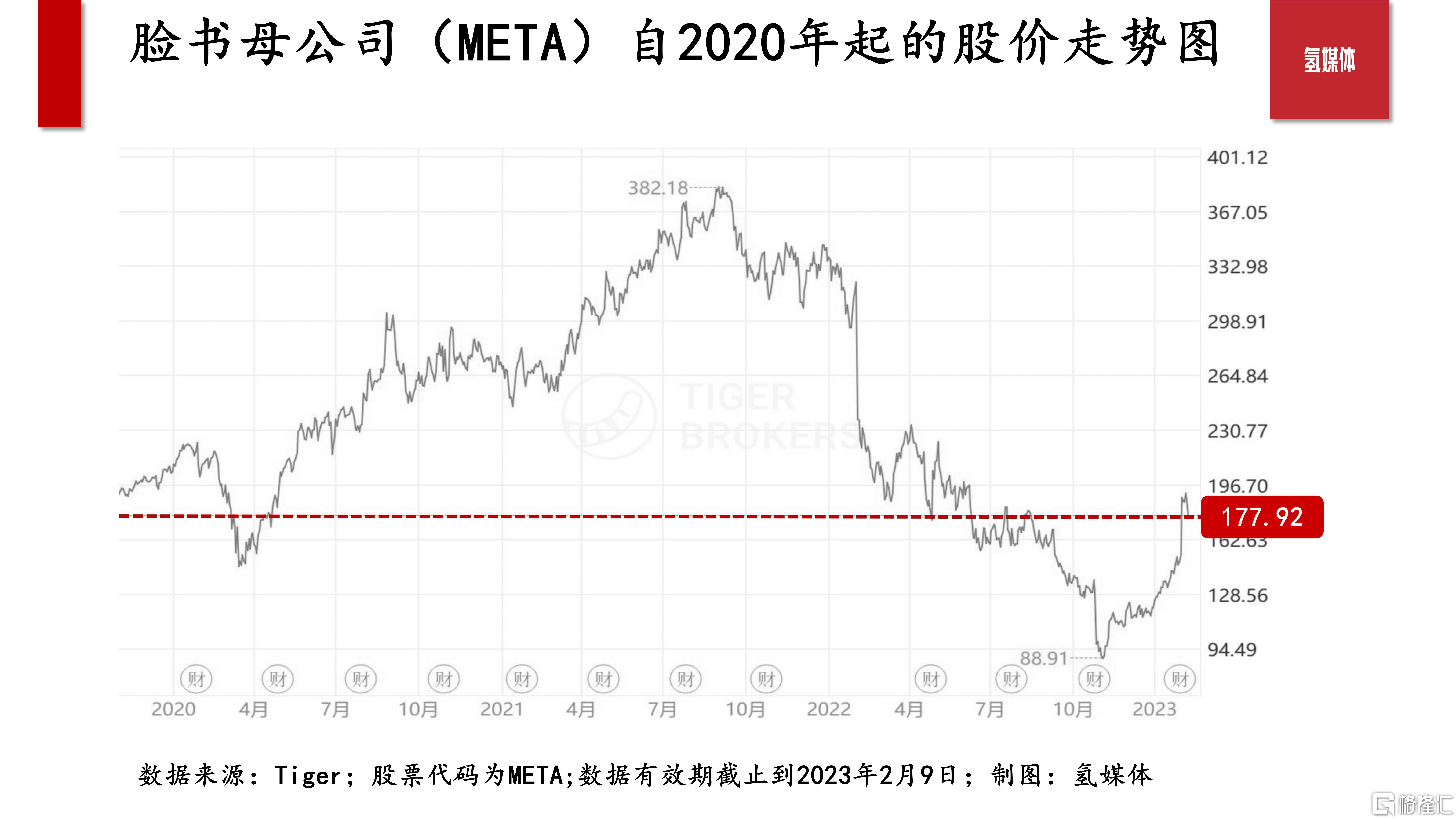 20230210-行业研究-AI行业爆发可能带来的全球革命性的颠覆_03.jpg
