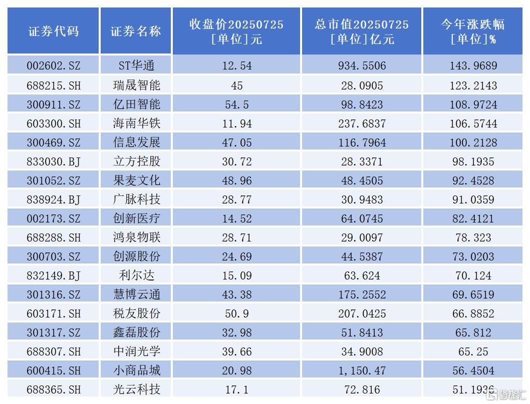 2025.3.3客户白名单更新_Sheet4.jpg