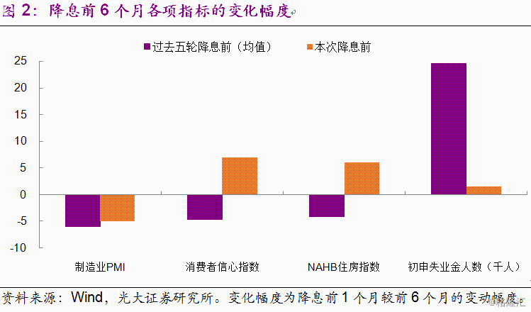 国际第二季度GDP(2)