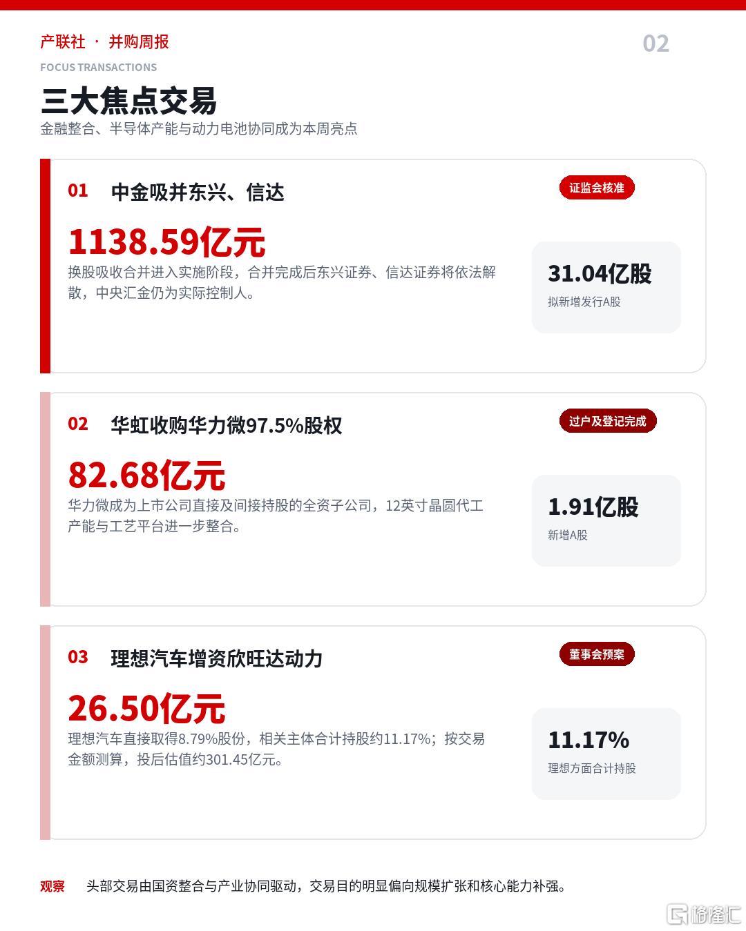 02_三大焦点交易.png