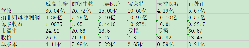 威高血净同业比较.jpg