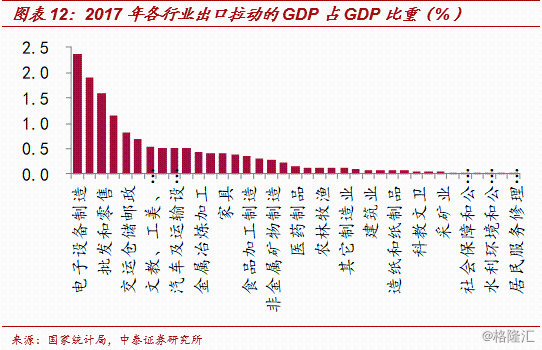 广东和韩国gdp比较_2020广东21市gdp(3)