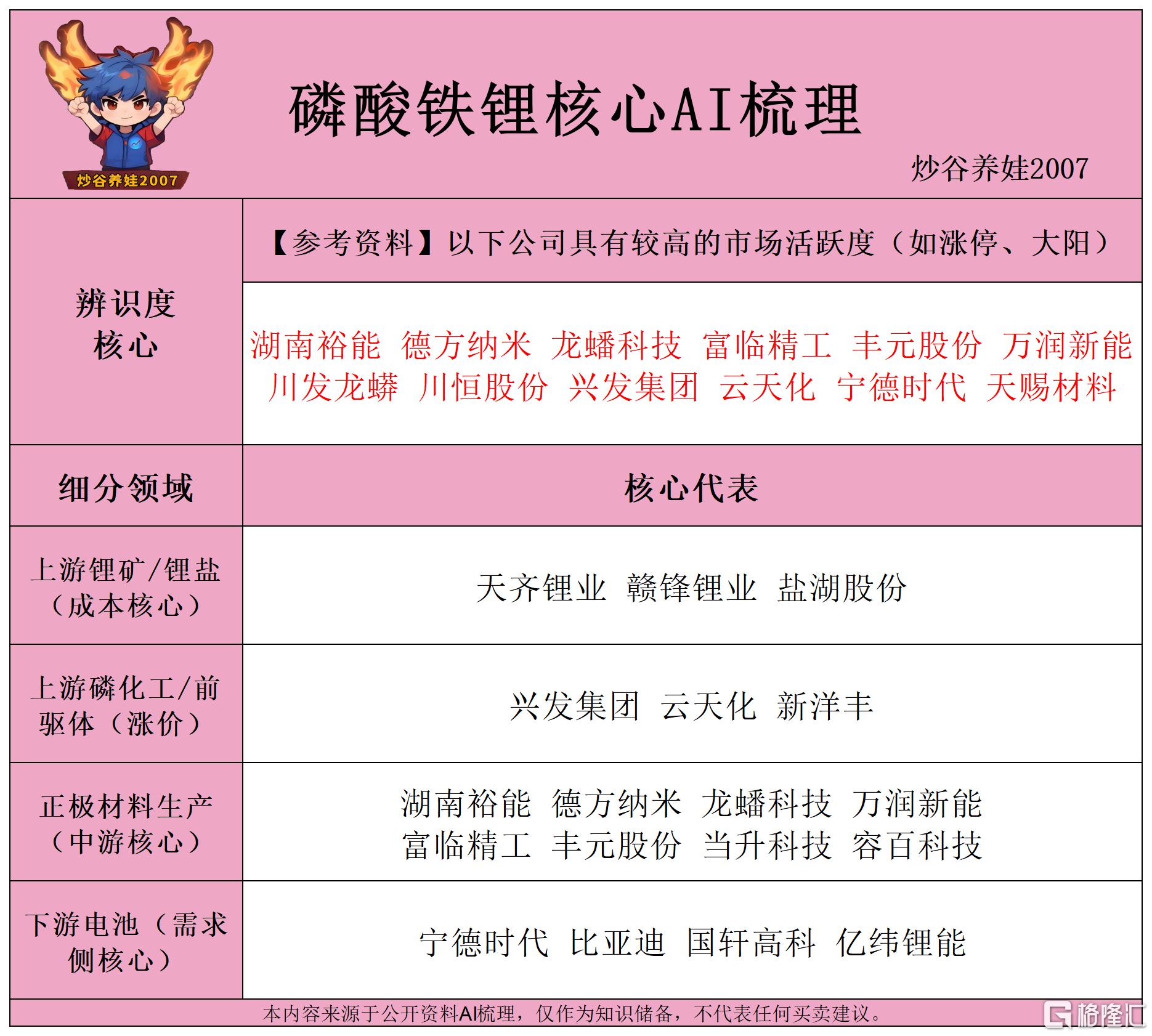 磷酸铁锂核心AI梳理260622.png