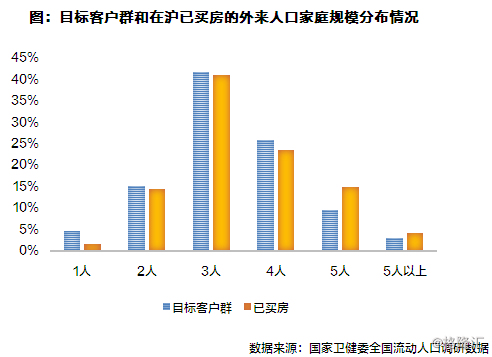 2019上海流动人口(2)