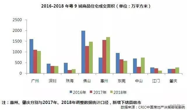 惠州市常住人口_惠州市就业人口结构(3)