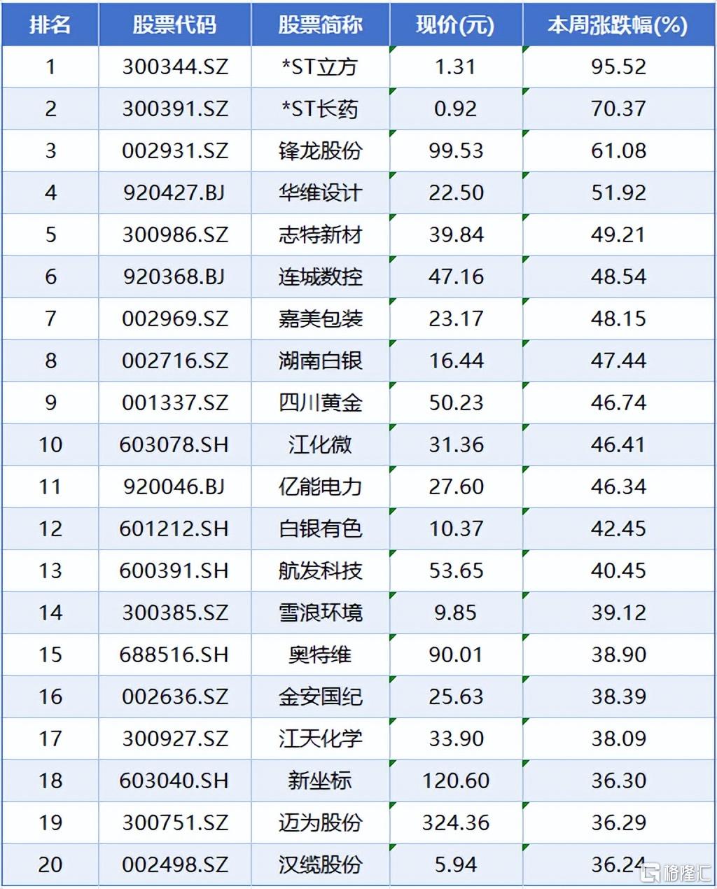 本周A股6.jpeg
