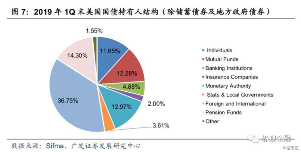 名义gdp指_国泰君安 点评GDP数据修正 增速或超预期(3)