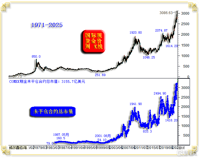 23 COMEX期金容量0329.png