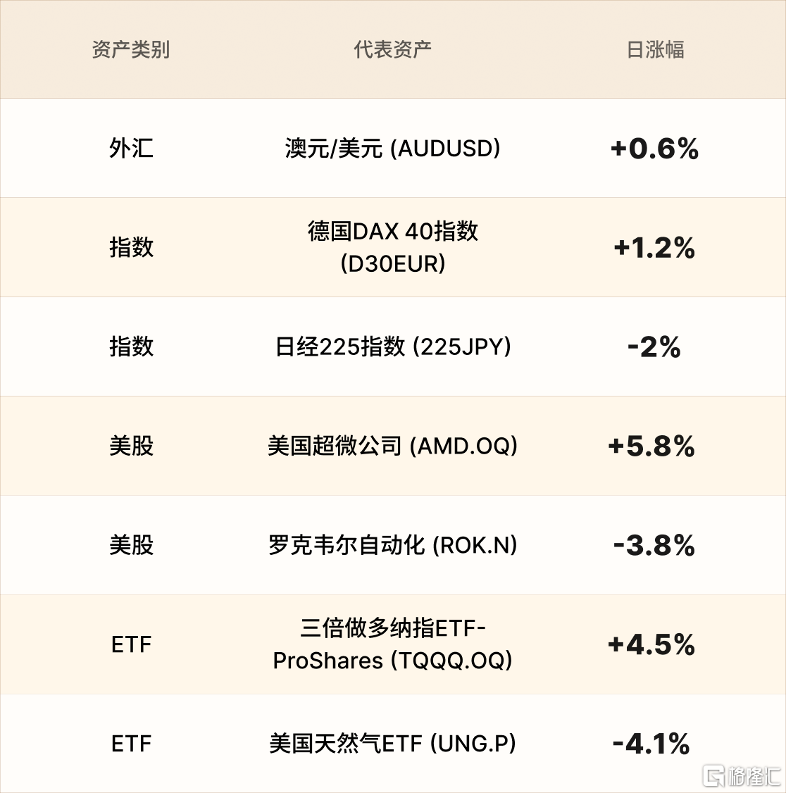 美股行情简报-CN-3.4 1.png