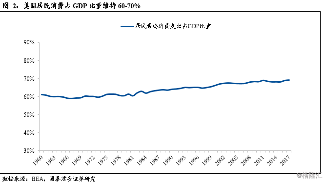 60年代gdp_90年代各国gdp