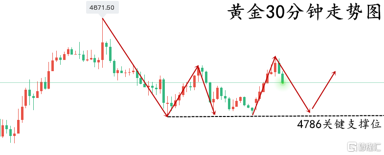 黄金走势图..png