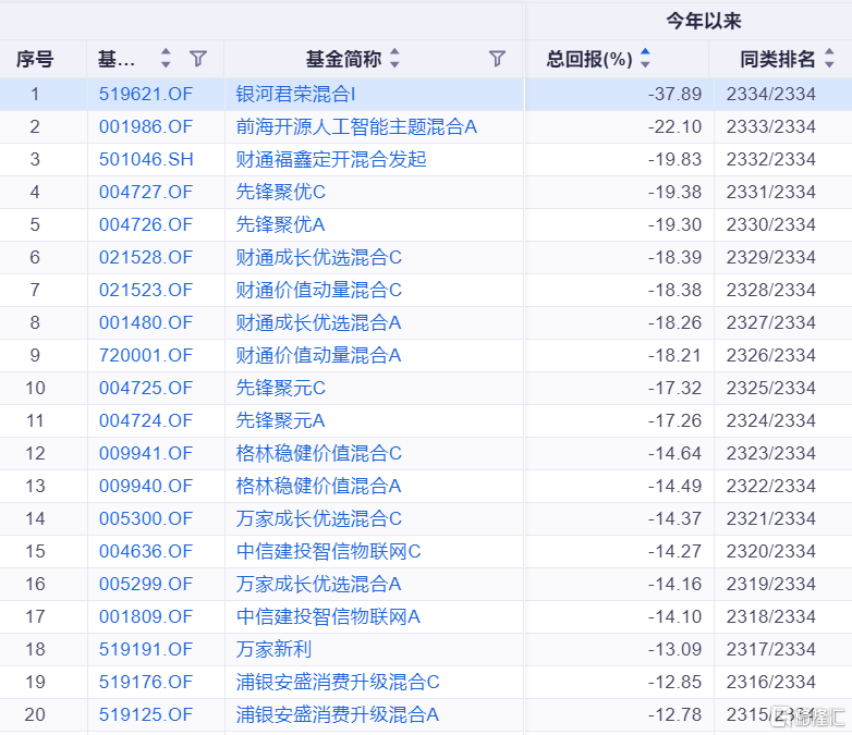 基金盘点7.png