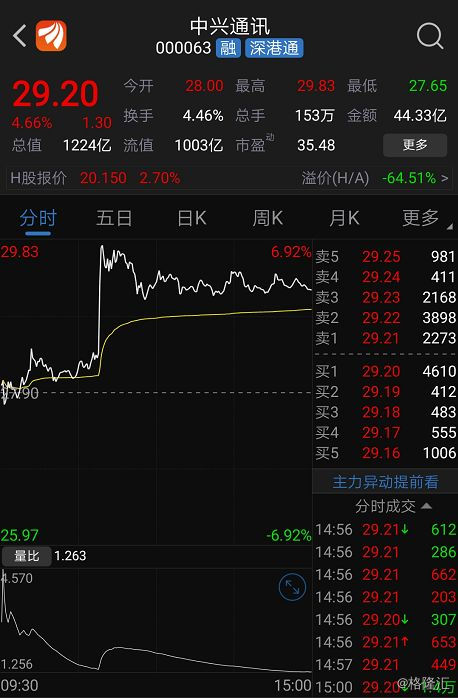 5g商用10月开始?看看哪些股票最受益