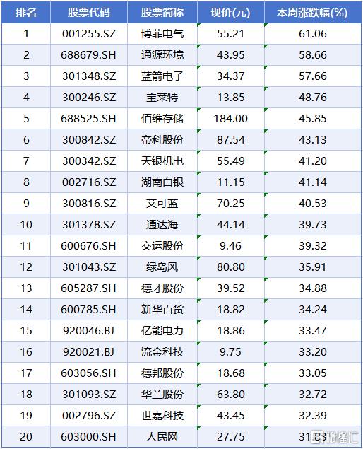 涨跌榜6.jpg