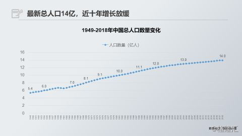 17年出生人口_2020年出生人口数量(3)