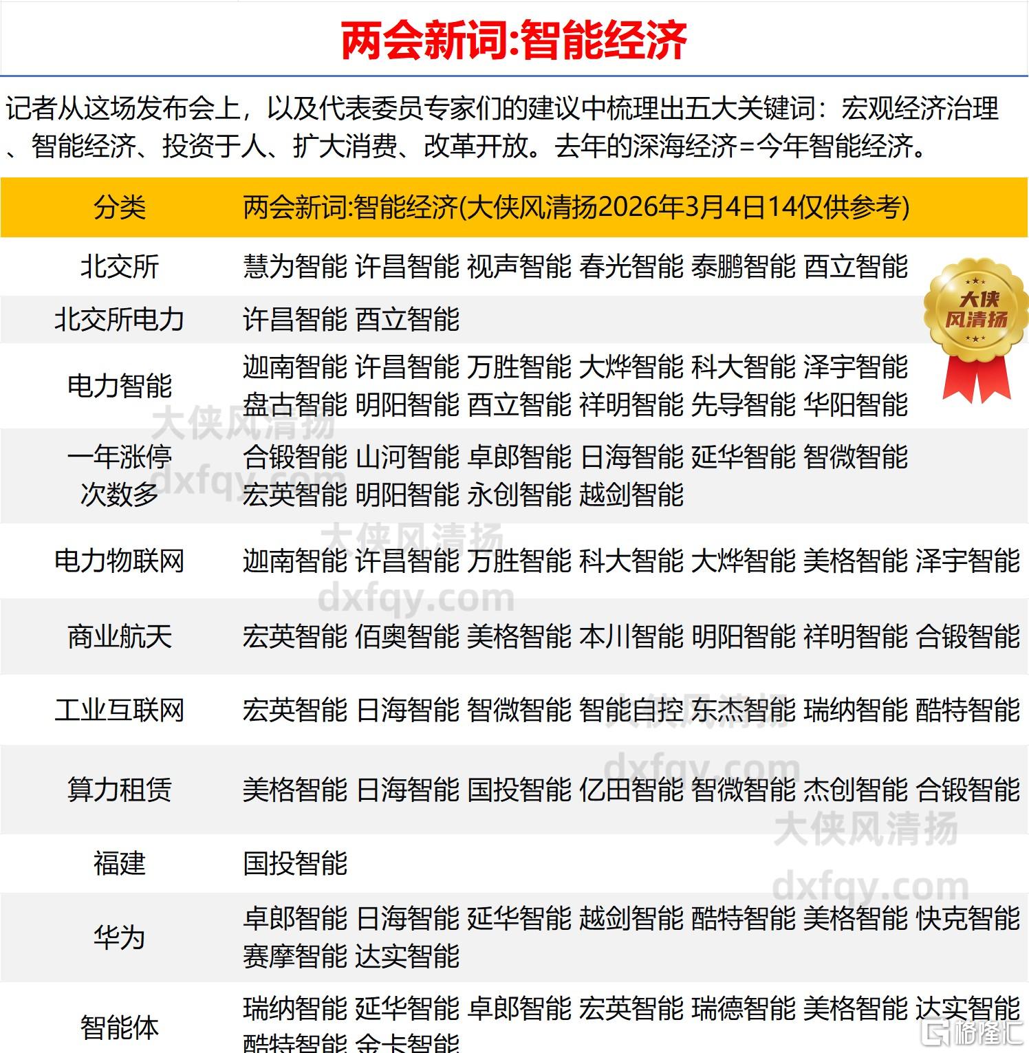 智能经济.jpg