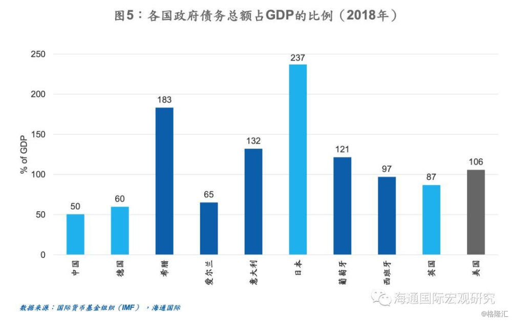 西班牙和葡萄牙的gdp_移民葡萄牙 2020利好政策盘点(2)