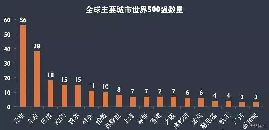 2019世界500强排行_2019世界500强排行榜公布 3家武汉总部企业上榜