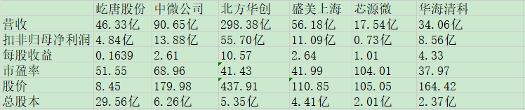 屹唐股份同业比较.jpg