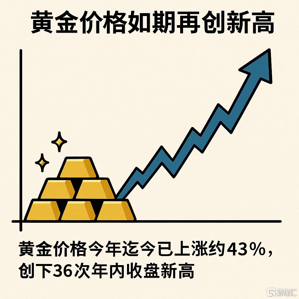 9.23黄金.png