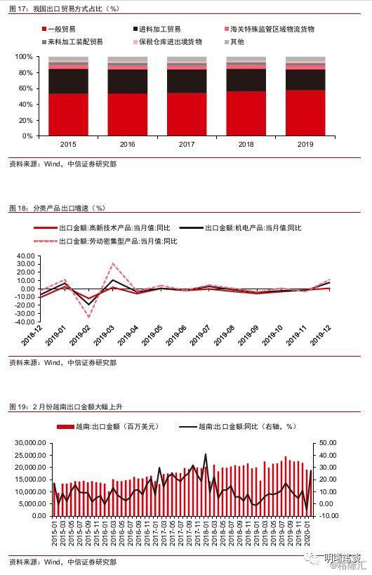 影响分析疫情对于我国贸易和产业链影响几何