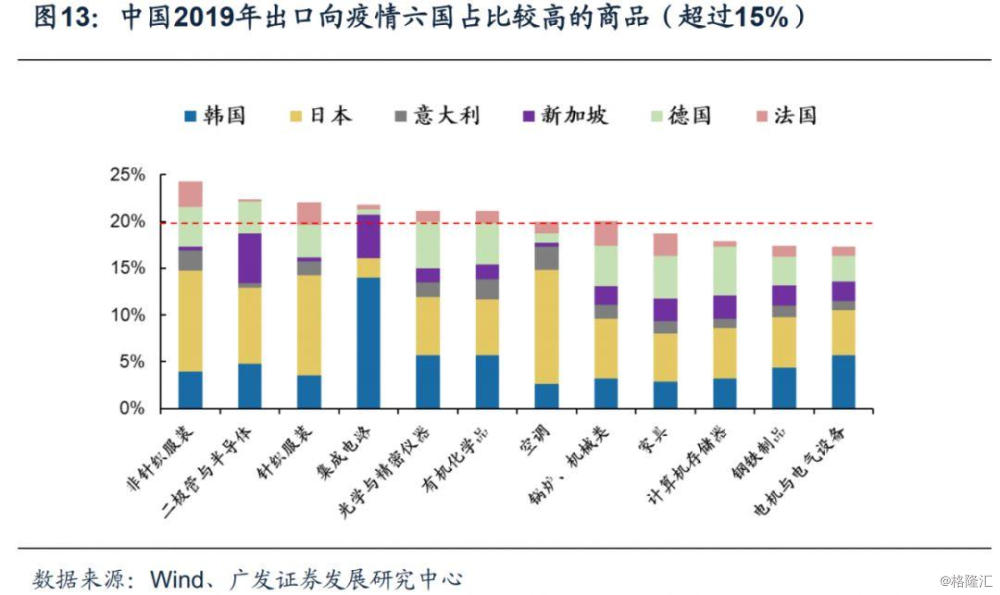 全球疫情如何影响中国产业链