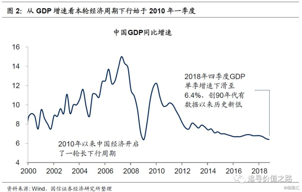 南华县gdp