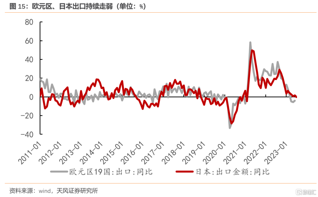从8月中国出口看全球经济插图28