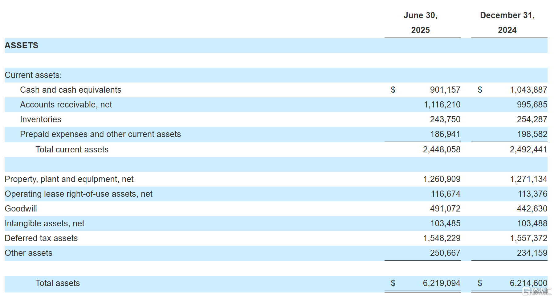 *图源：Align Technology Second Quarter 2025 Financial Results