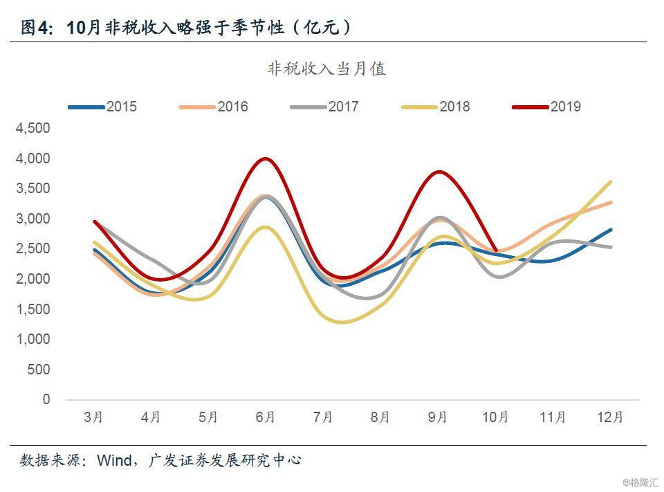 财政支出与经济总量_中国财政支出比例图