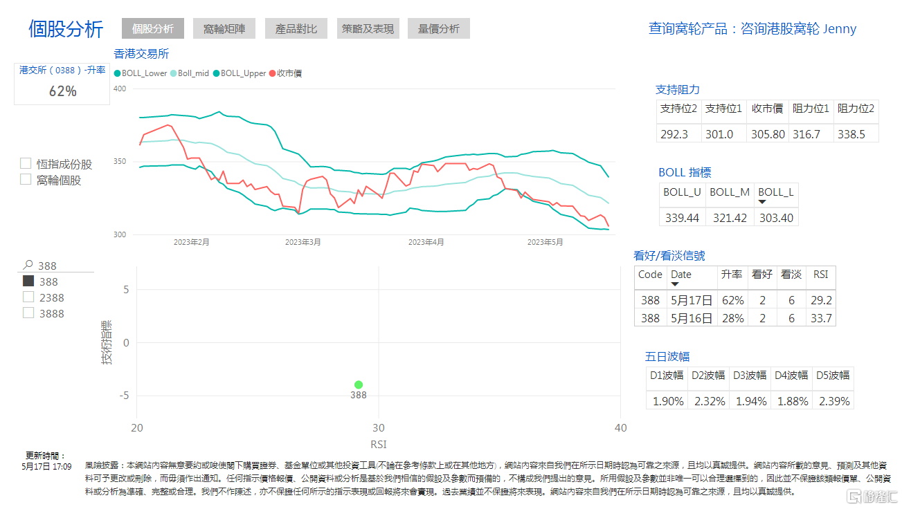 388分析.png