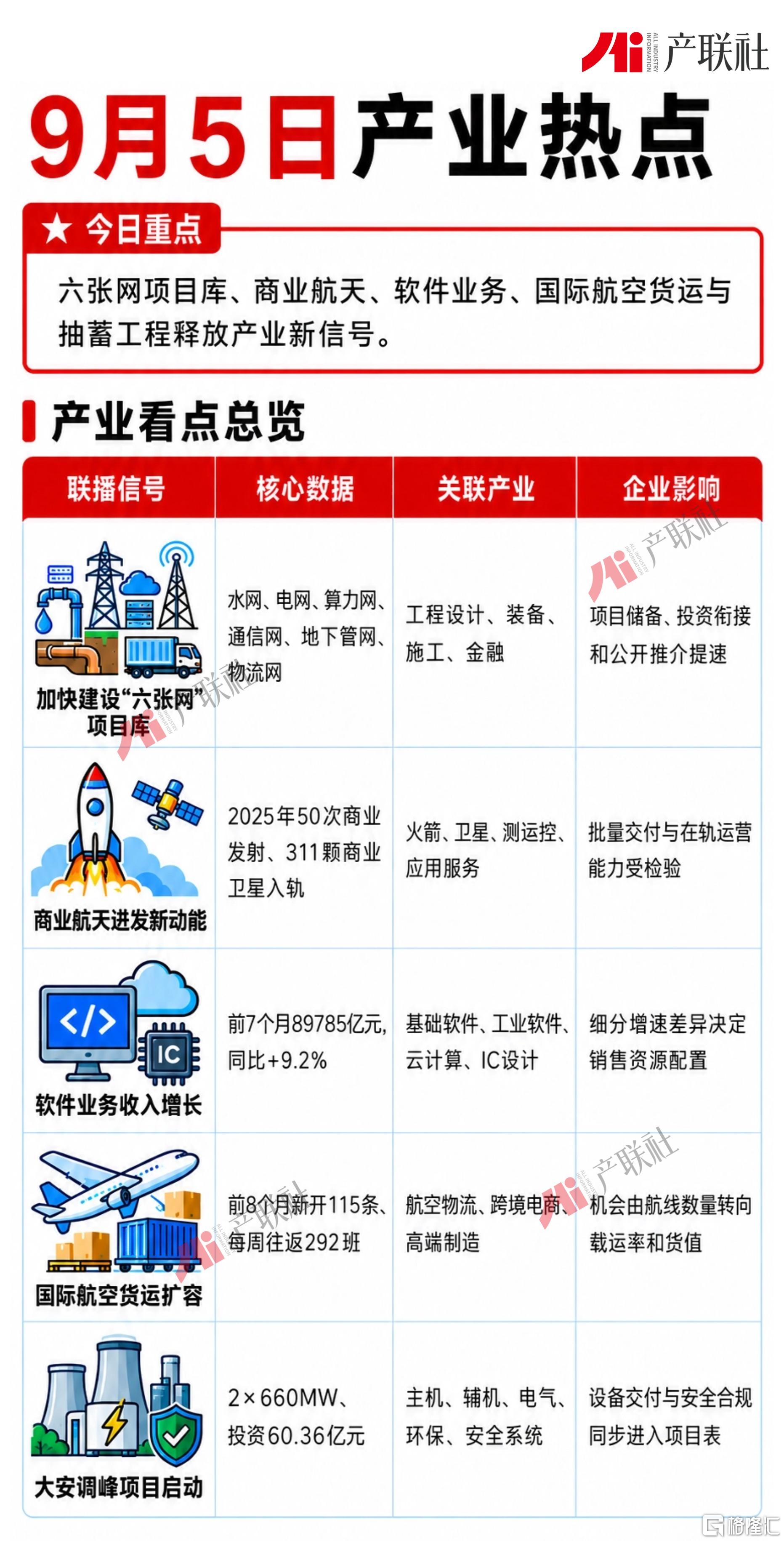0905产业热点.jpg